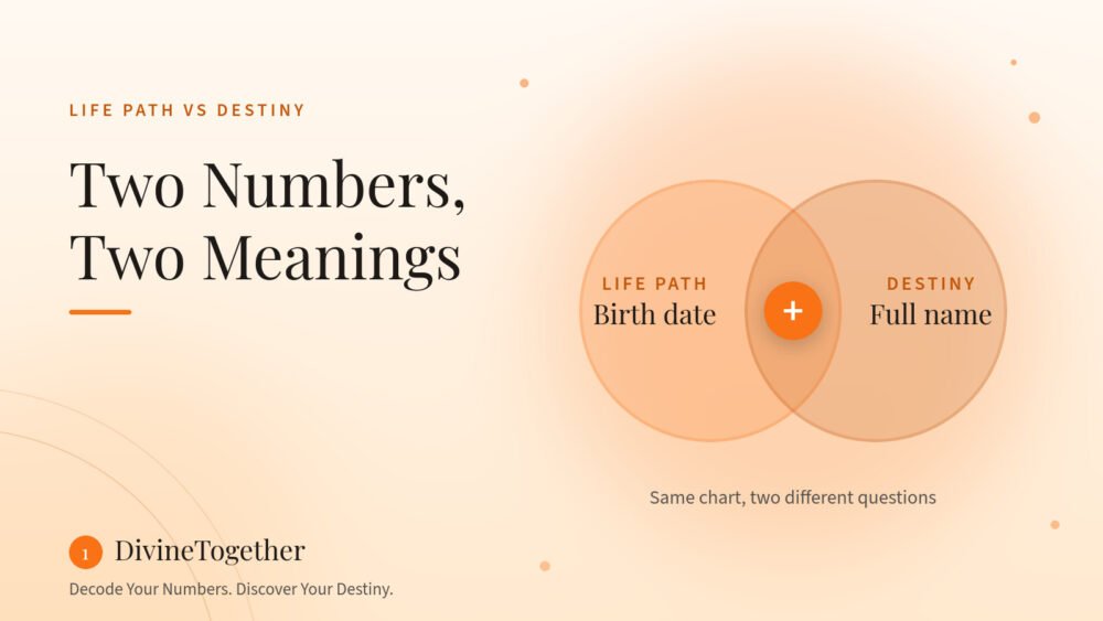 Two overlapping circles labelled Life Path (birth date) and Destiny (full name)