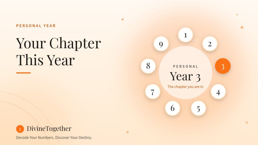Ring of the numbers 1 to 9 with Personal Year 3 highlighted in orange